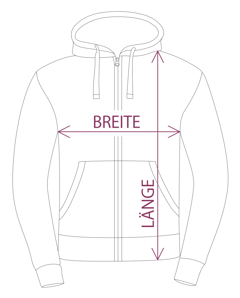 Messanleitung Größentabelle